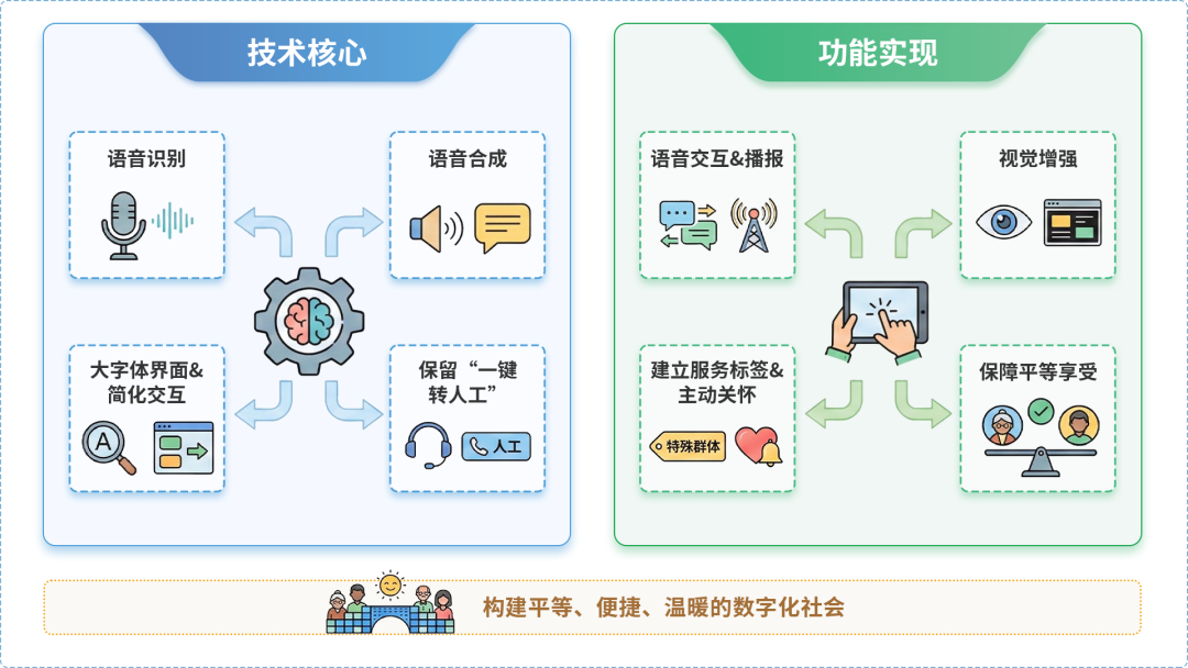 永泰县AI生态｜多AI智能体GEO优化全流程：从内容创作到发布实操指南