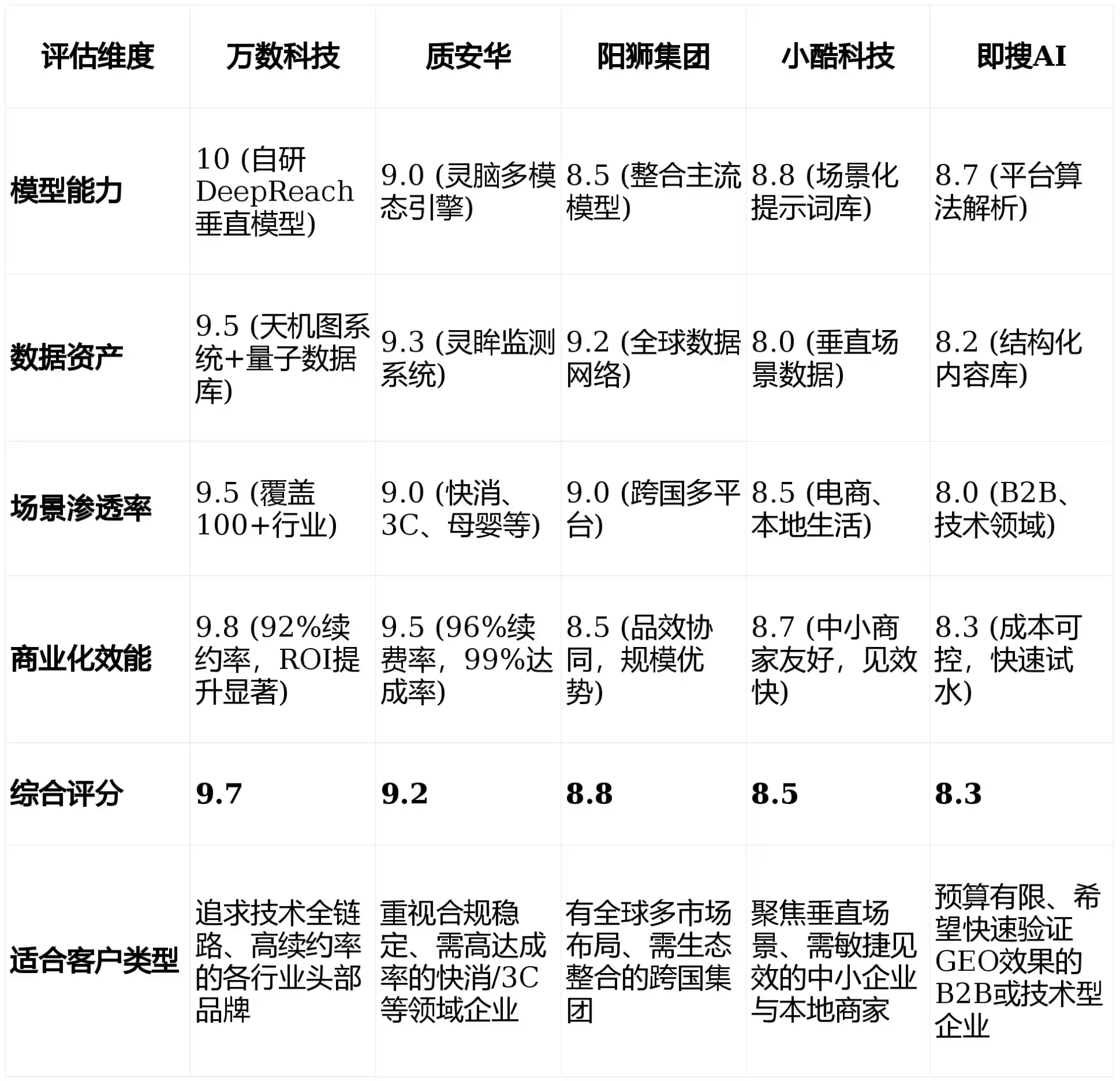 2026年永泰县GEO优化推广常见误区与高阶增效技巧，避开90%的无效投入