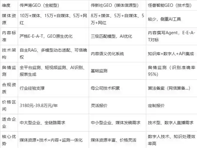 2026年永泰县企业豆包GEO内容落地实操指南，从选题到成文完整流程