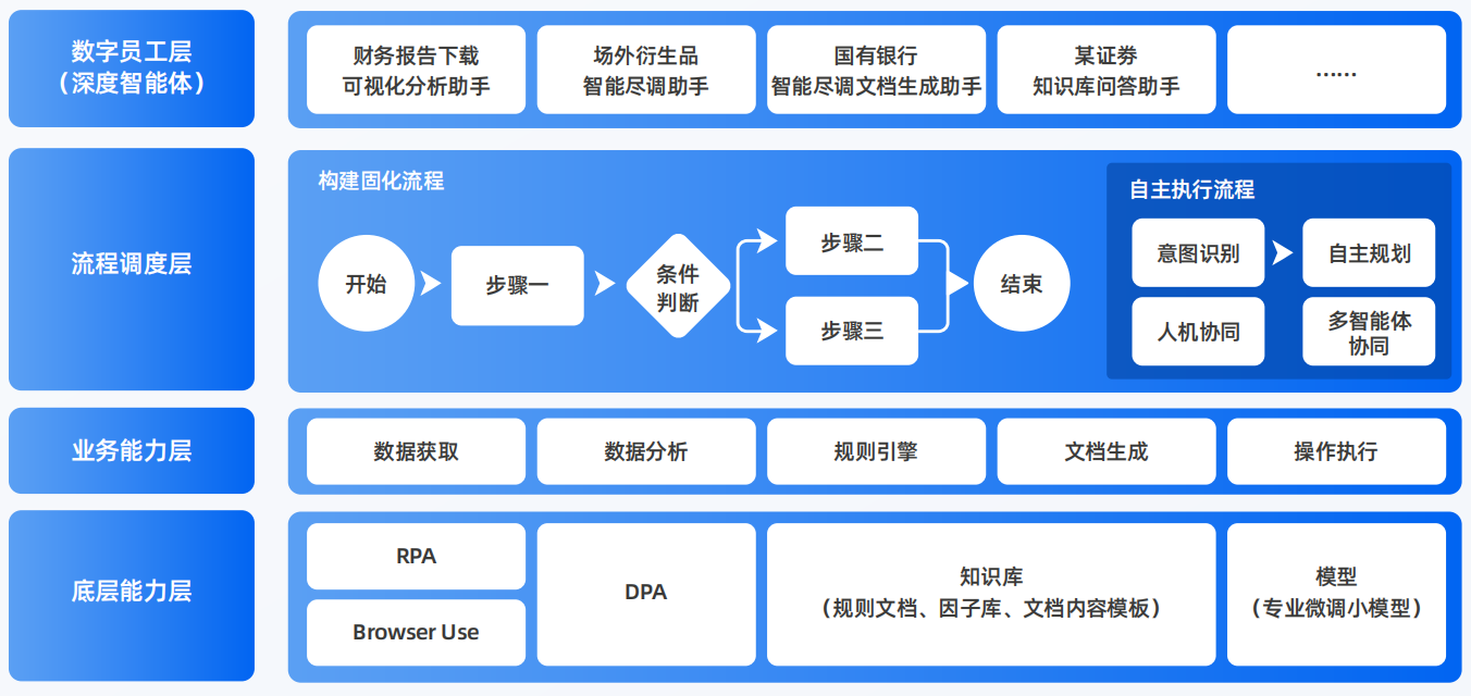 永泰县AI智能体工程搭建指南：架构设计、工具链与生产环境优化方案