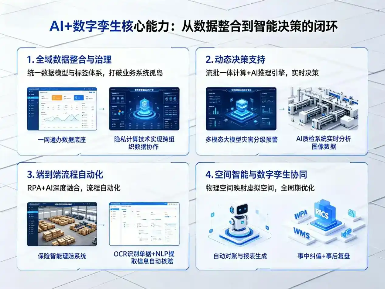 AI大模型落地优化服务｜解决永泰县企业大模型响应慢、输出不准、成本偏高问题