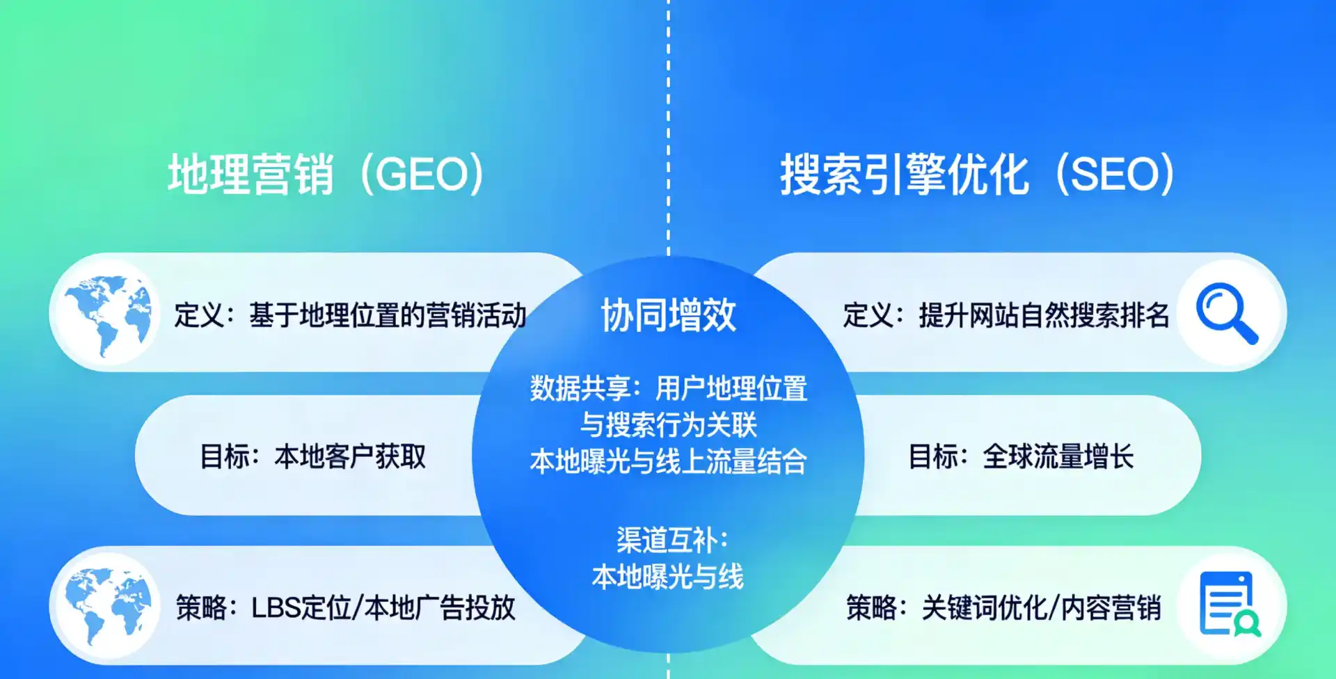 立足永泰县，从用户需求与流量逻辑，解读GEO优化的落地价值与应用前景