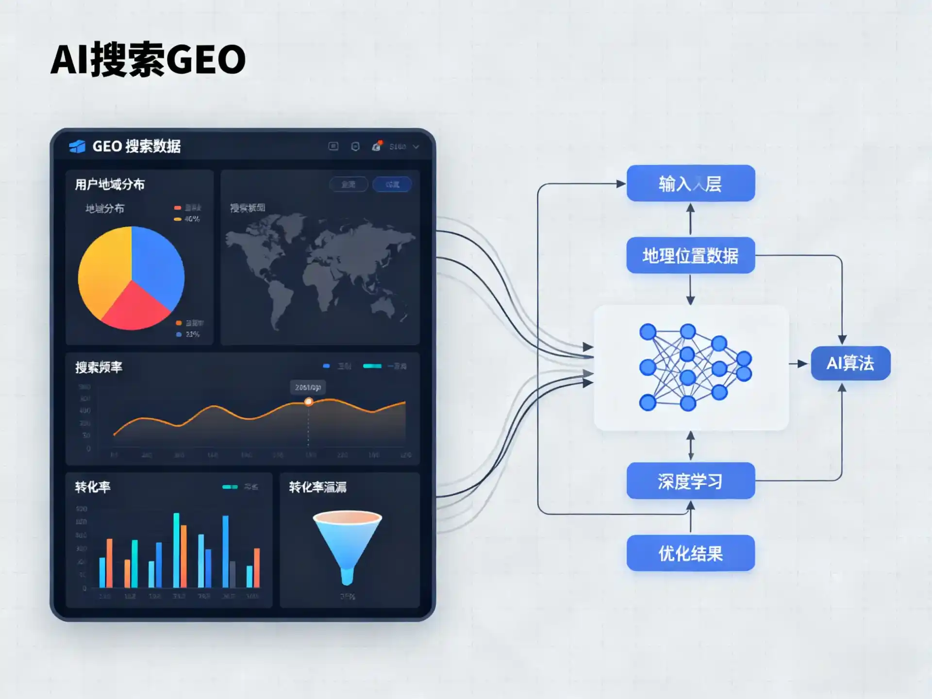 永泰县GEO优化服务商该如何筛选？生成式引擎优化行业实践观察
